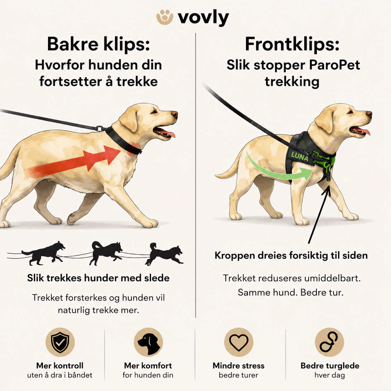Vovly - Anti-Trekk Hundesele