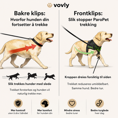 Vovly - Anti-Trekk Hundesele